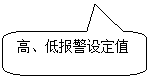 圓角矩形標(biāo)注: 高、低報(bào)警設(shè)定值