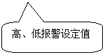 圓角矩形標(biāo)注: 高、低報(bào)警設(shè)定值